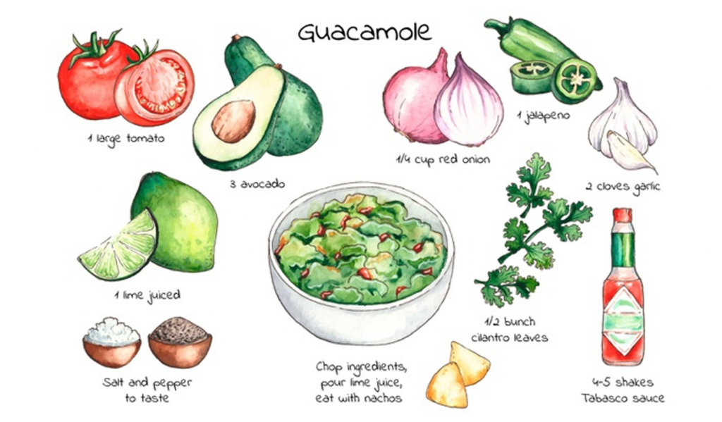 Guacamole recipe